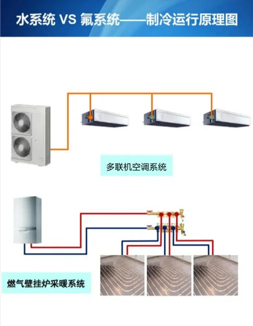 别墅空调水机和氟机,水机空调主机分解