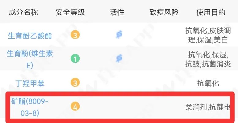 甘油与凡士林真的是浓度越纯，保湿力越强吗？