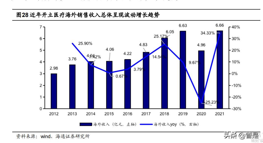 开立医疗未来新品,开立医疗研报