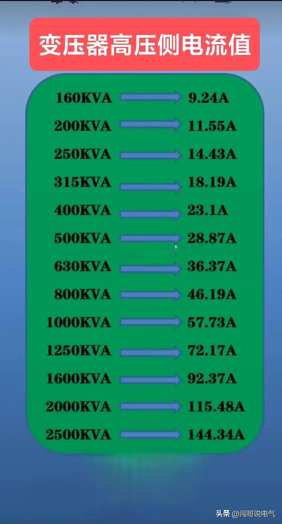 常用的高压电工电路图讲解,低压电工怎样看懂电路图知道故障