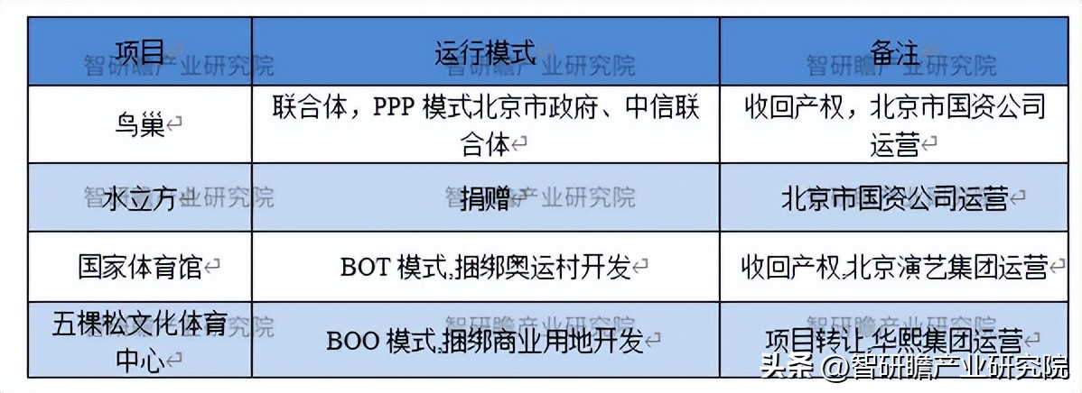 体育场馆行业报告,体育场馆的未来发展趋势