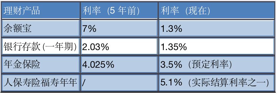 各大银行降息潮背后的原因,重磅各银行降息