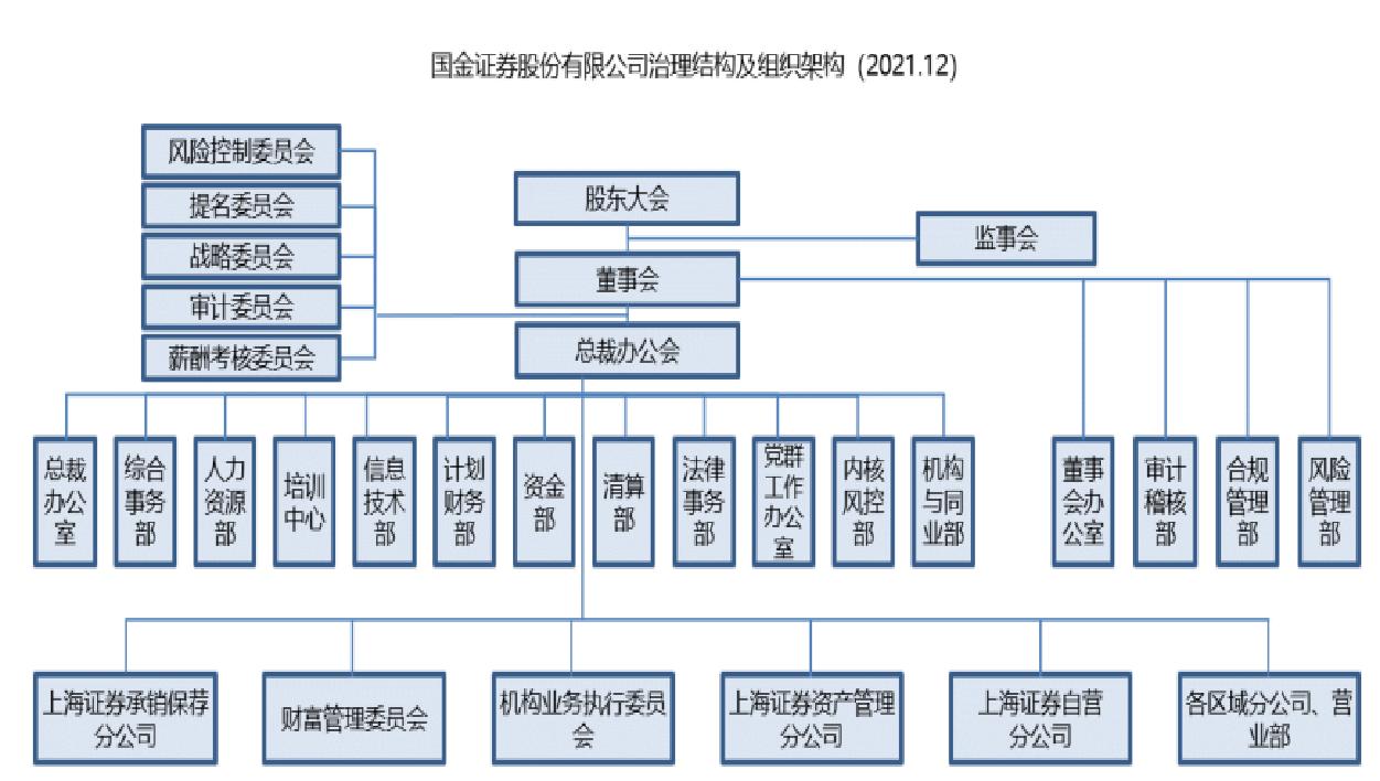 5分钟了解金融格局,5分钟了解寿险