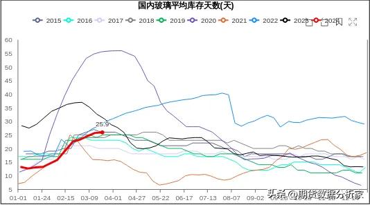 pta乙二醇期货行情分析,pta乙二醇怎么样
