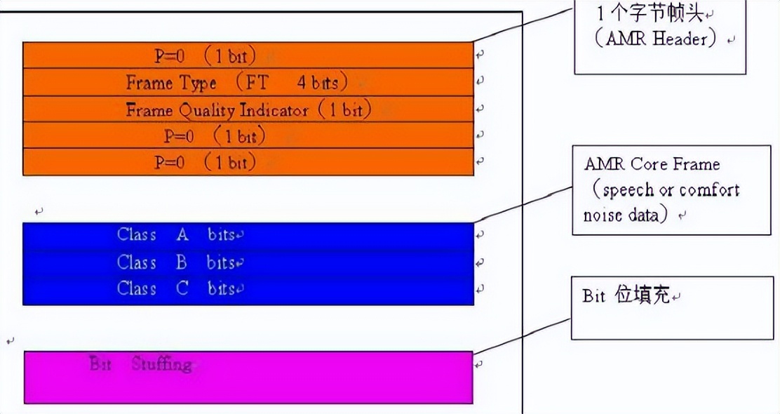 蓝牙耳机音频编码格式哪个最好,漫步者x2蓝牙耳机音频编码格式
