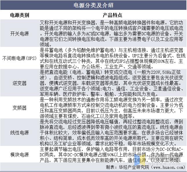 特种电源行业发展前景,中国未来电源设备发展前景