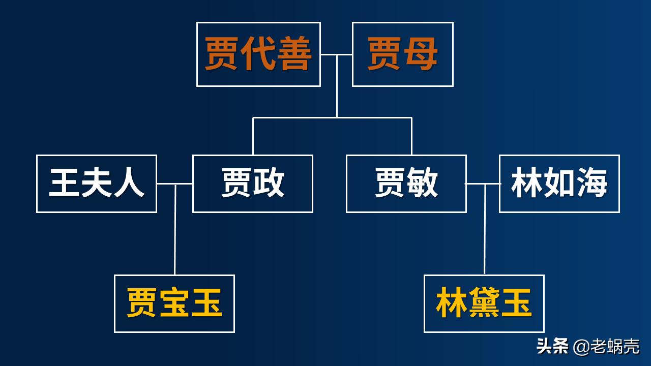怎样计算亲等？丨婚姻家庭专栏2