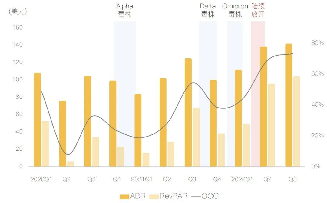 国外酒店业的现状,欧洲酒店行业现状