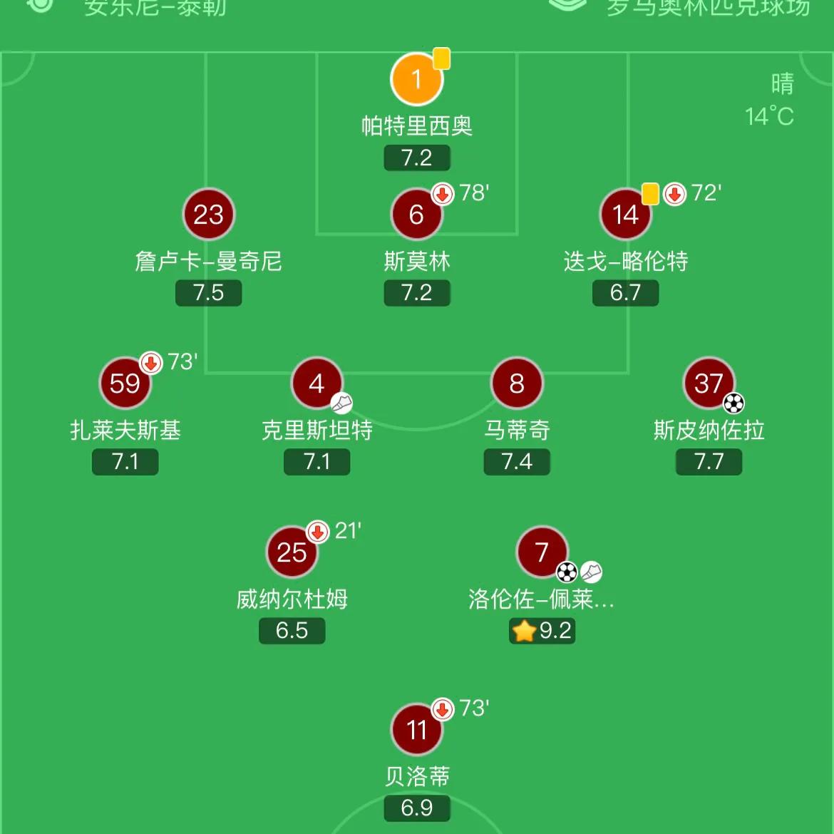 打破赛事纪录,欧联杯决赛塞维利亚vs罗马