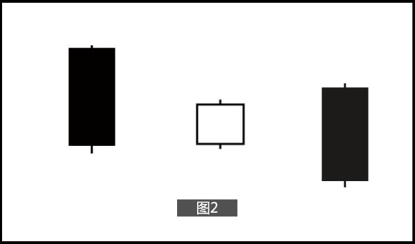 股票k线图两阴夹一阳,二阴吞一阳k线组合