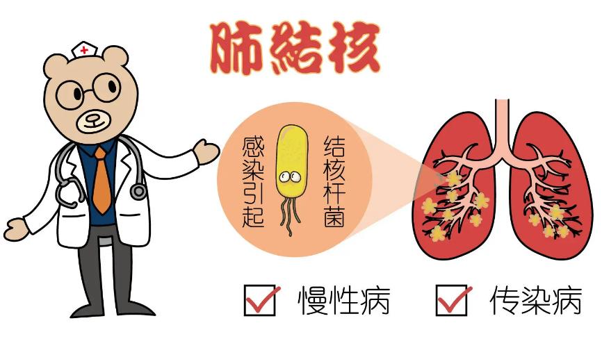 稍运动就有血尿与膀胱结核有关吗,尿频是否和尿路感染有关