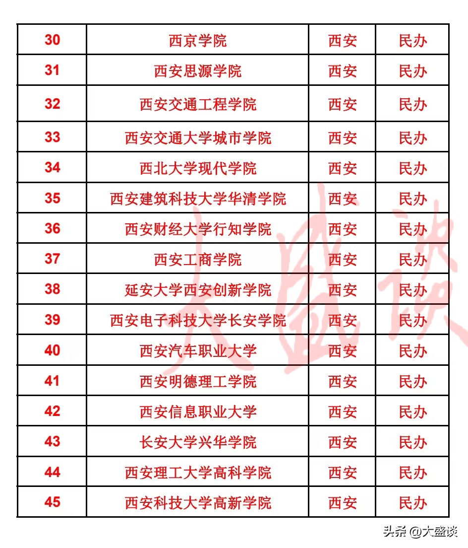 西安西北大学是211还是985,西北第一学府