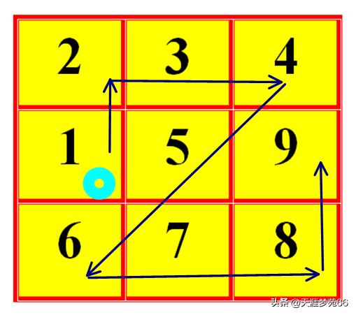 z字形填九宫格的方法,z字九宫格