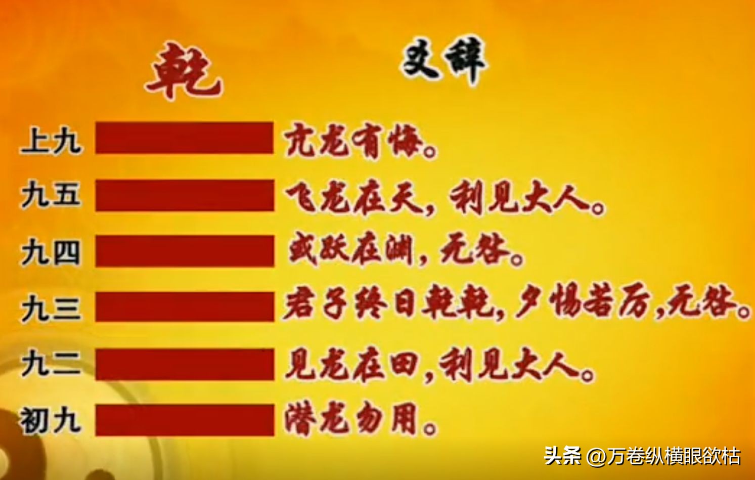 《周易》爻辞为什么要“九”和“六”两个数字来作爻题呢