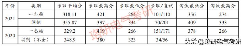 备受青睐的原电力部属高校,原来有16所之多?