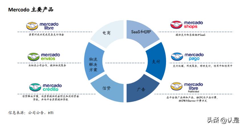 全球电商概况,全球电商现状特点