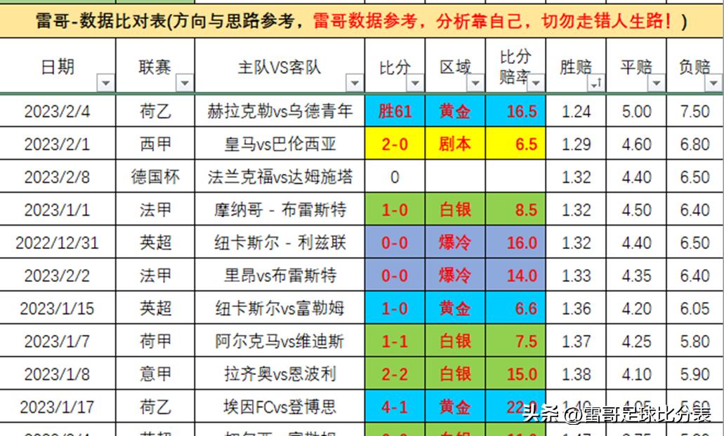 德国杯最新战况弗赖堡,德国杯维尔茨对弗赖堡