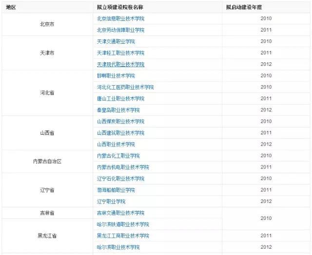 怎么样选择适合自己的专科学校,只能上专科怎么选科