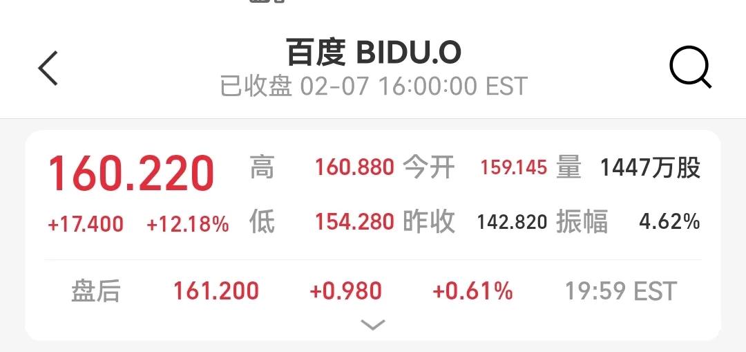 微软引入chatGPT，一夜市值暴涨5450亿，百度跟着喝汤，暴涨12%