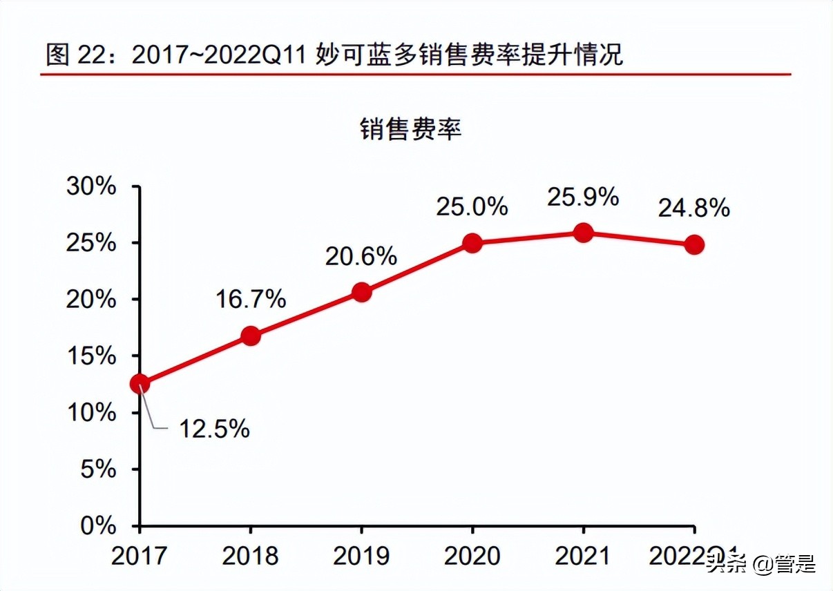 妙可蓝多中报盈利,妙可蓝多适合价值投资吗