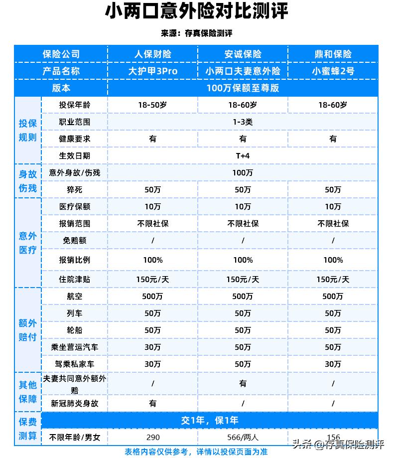 安诚意外险投保,安诚保险意外险怎么样
