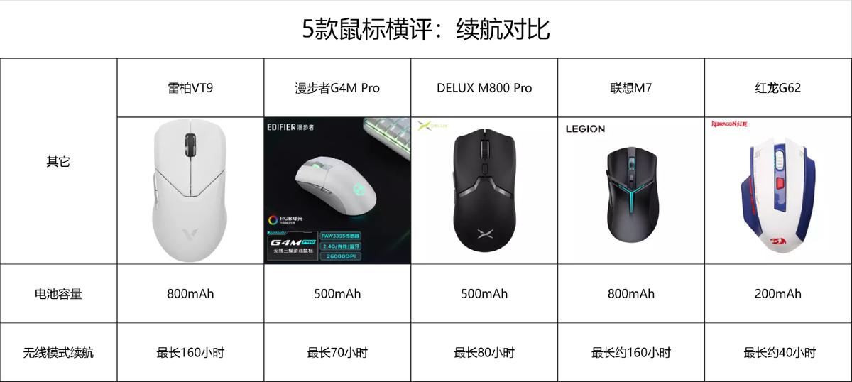 200元以内无线鼠标推荐,目前公认最好的鼠标排行榜第一名