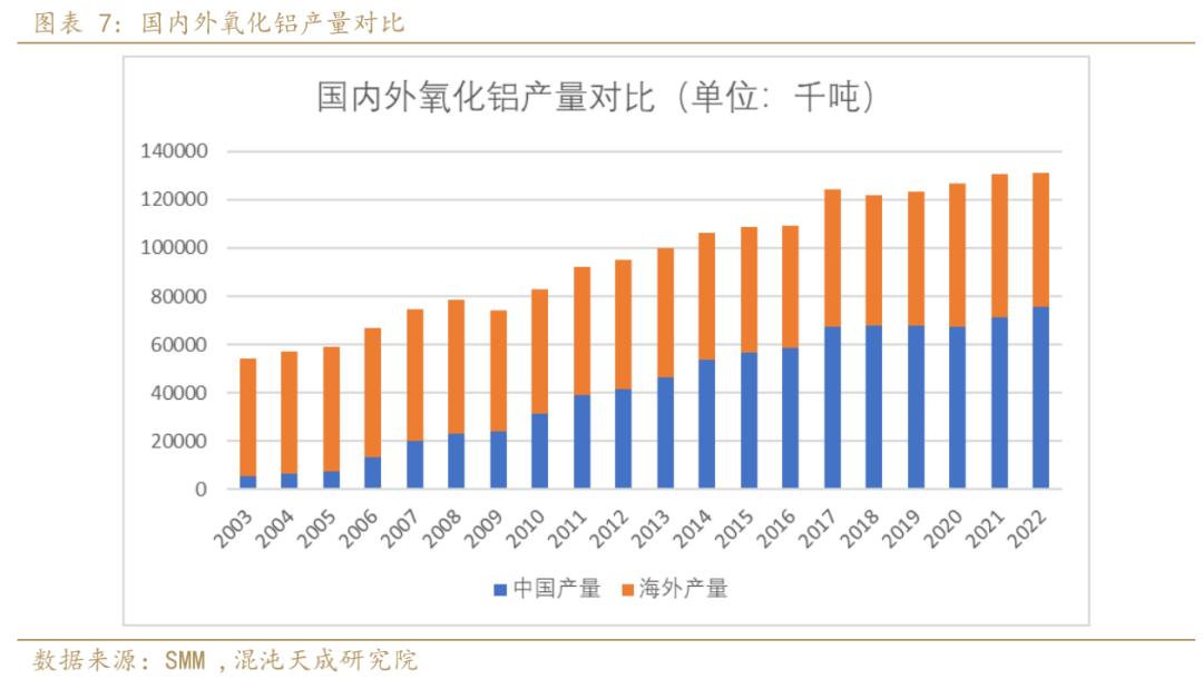 氧化铝市场目前面临的普遍问题,氧化铝供需2024