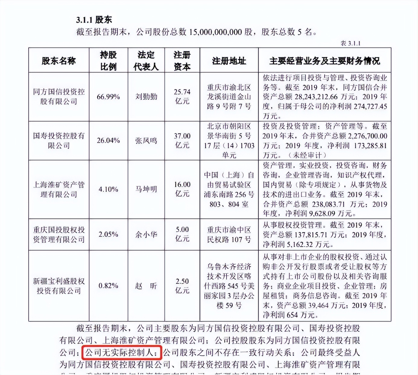 重庆信托最新信托产品一览,重庆信托前景如何