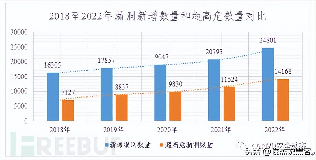国家信息安全漏洞库如何下载补丁,国家信息安全漏洞库