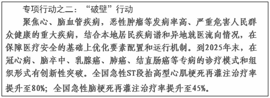 2021国家医疗质量改进目标,国家医疗卫生能力提升年行动