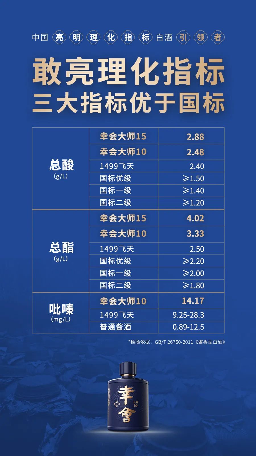 幸会酱酒是如何煉成的——幸会打造六部曲