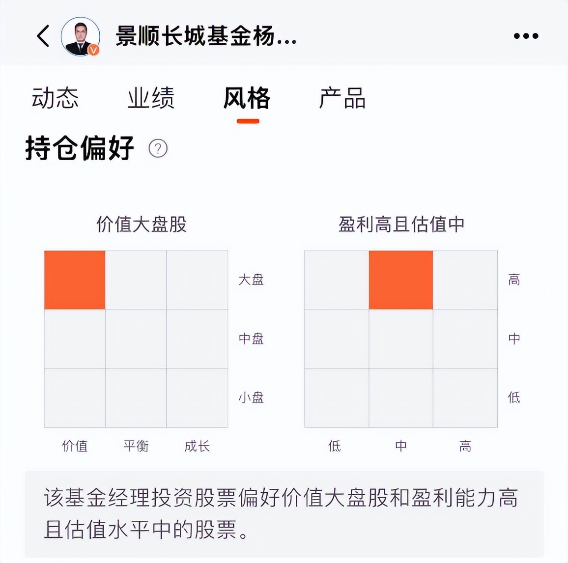 杨锐文哪只基金值得买,杨锐文投资方法论