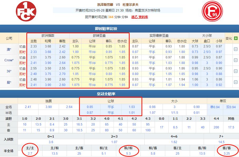 周五竞彩推荐德乙英冠,今日竞彩推荐德乙菲尔特vs基尔