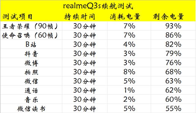 realmeq3s上手体验,realmeq3s深度评测