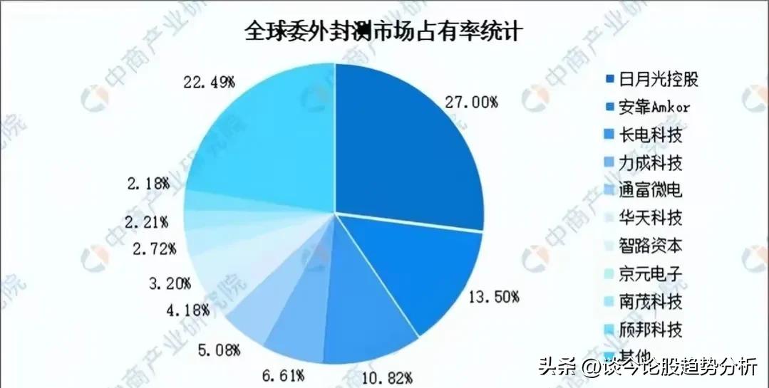封测厂华天科技,华天科技南京先进封测产业基地