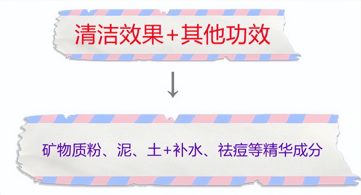 温和清洁面膜推荐去黑头收缩毛孔,深层清洁面膜推荐去黑头收缩毛孔