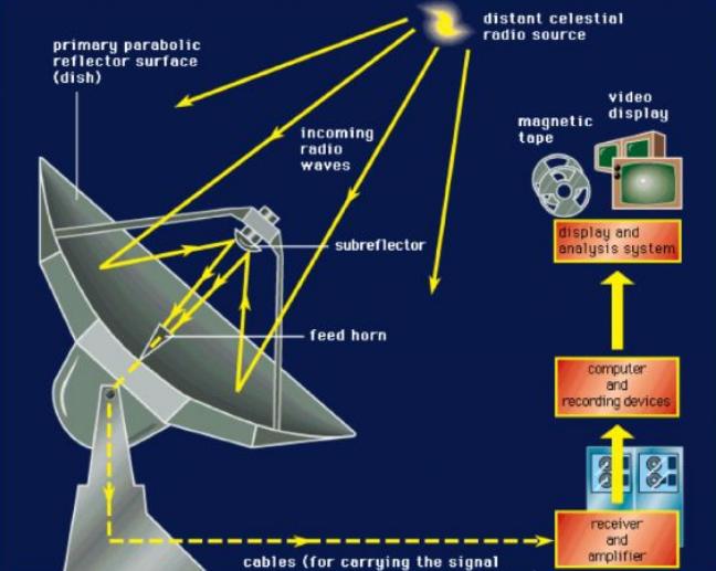 中国天眼怎么防暴雨,中国天眼下雨了怎么排水