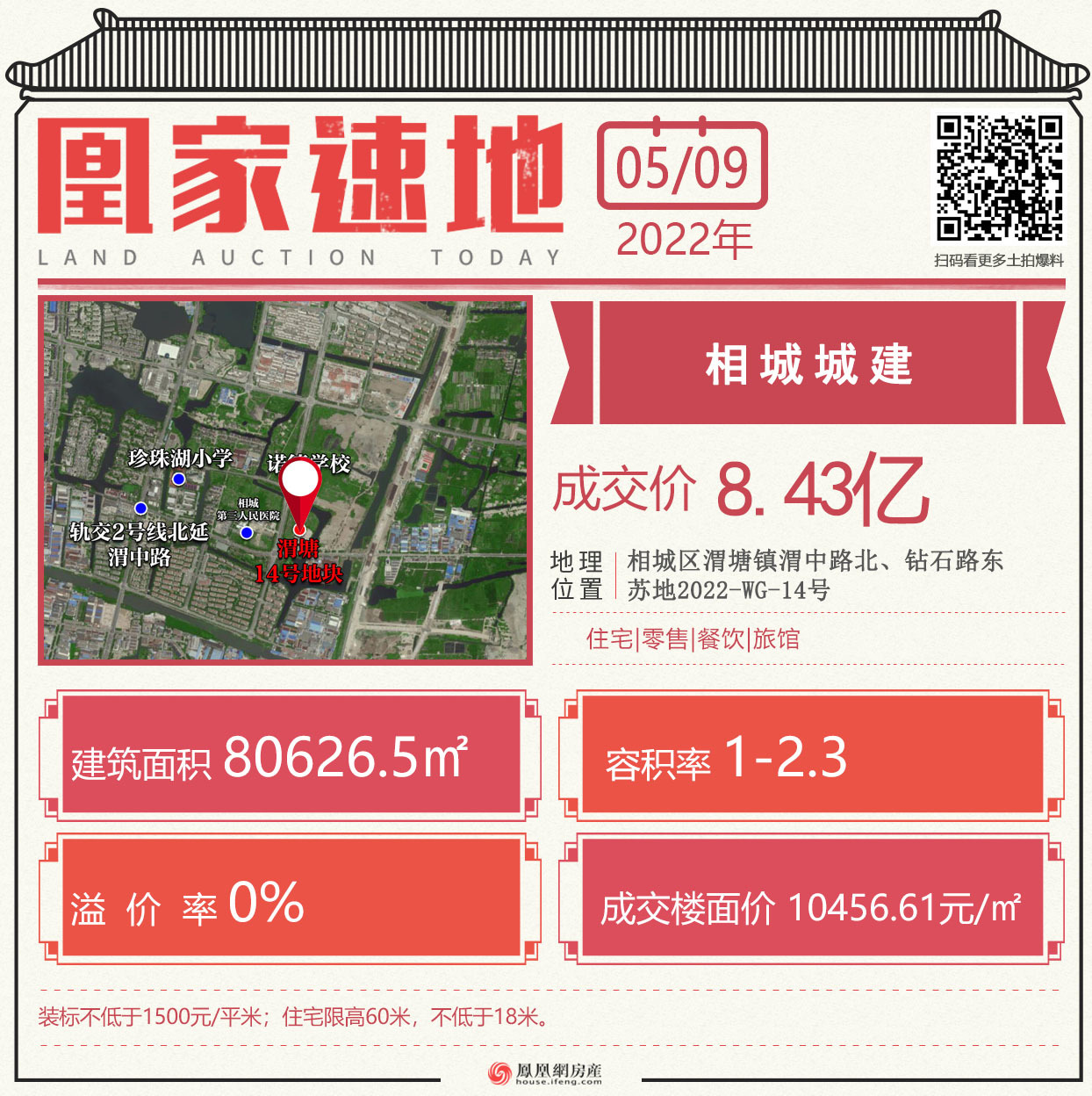 苏州第五次土拍最新消息,苏州融创桃花源楼面价