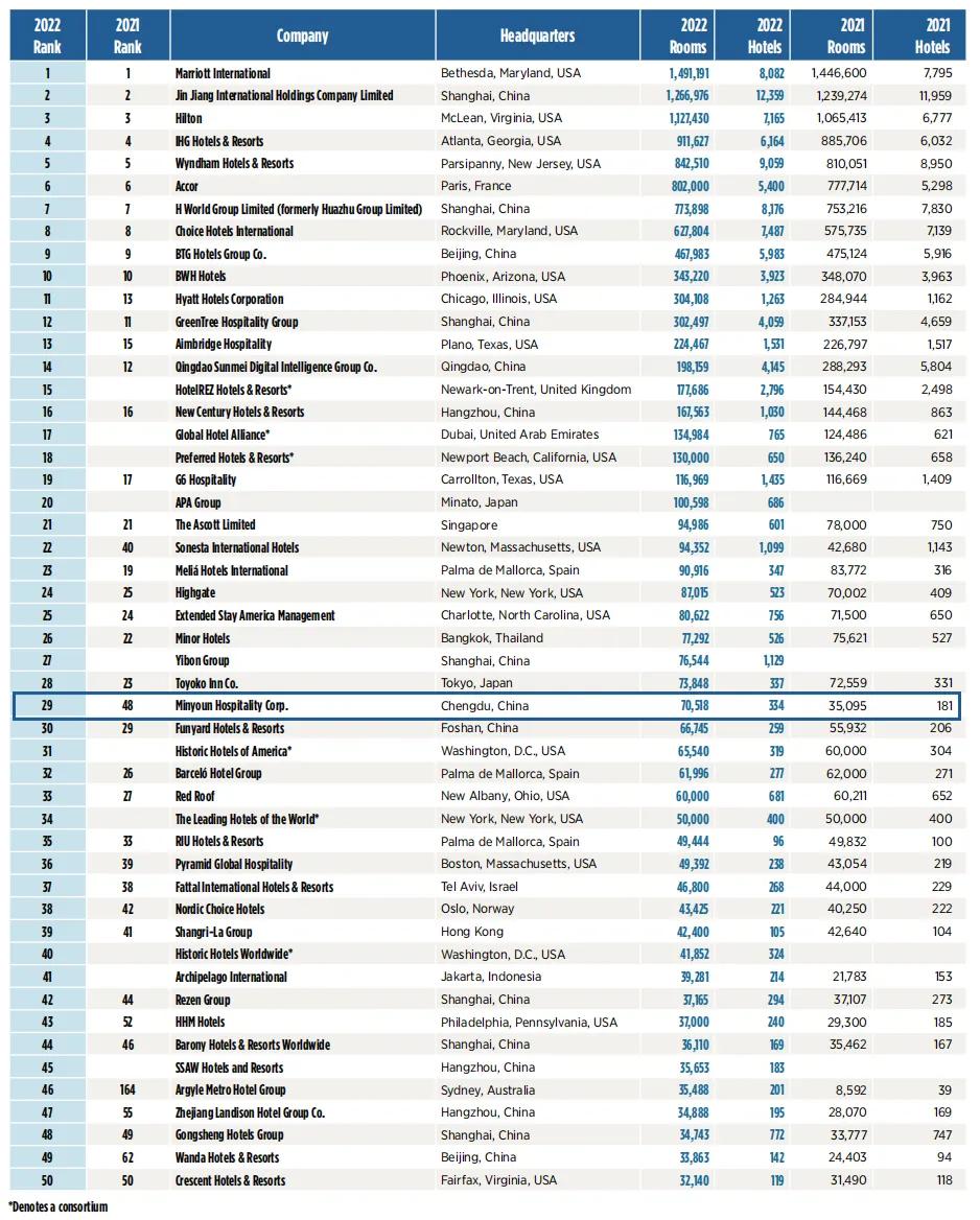 明宇商旅股份有限公司,明宇商旅集团