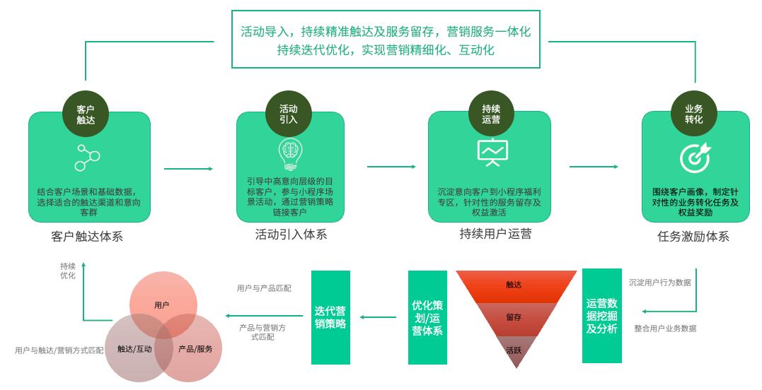 银行数字化运营思路,银行数据运营管理体系