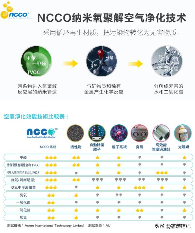 住到新房之后发现甲醛超标怎么办,新房入住一年如何知道甲醛超标