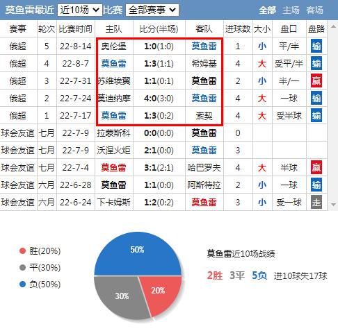俄超泽尼特vs索契,俄超喀山对泽尼特直播