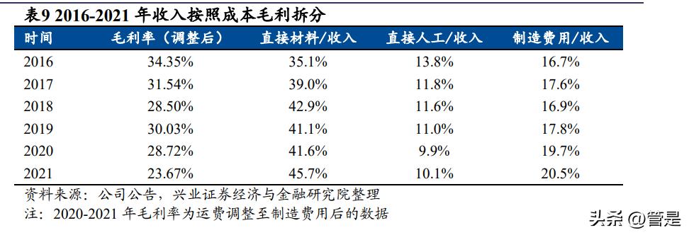 裕同科技2019年一季报预增,裕同科技包装