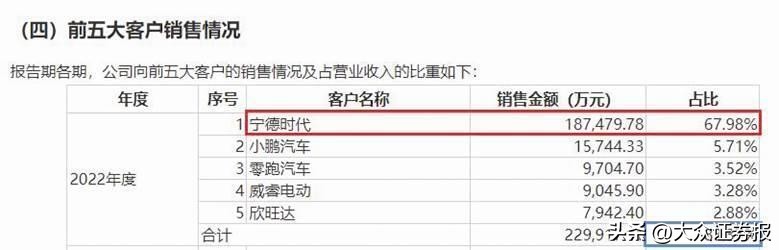 壹连科技怎么样,壹连科技好进吗