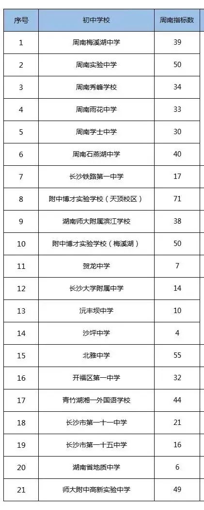 指标生成,指标到校时学校承诺的好班稳当吗