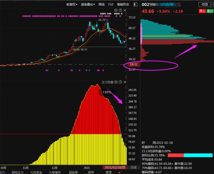 广东一位包租婆炒股,仅用一招“跟庄”法,短短三年账户超八位数
