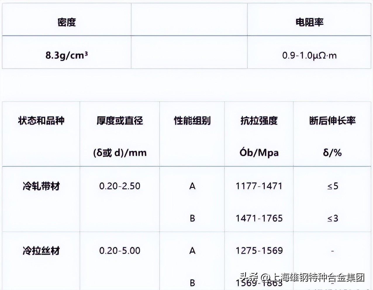 3j21硬度,3j21材料密度