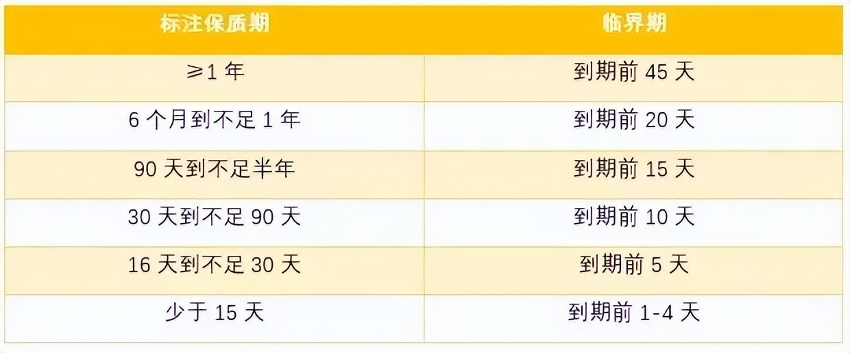 临期商品收售,临期的商品