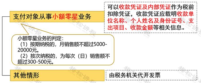佣金费用都包括什么科目,支付个人佣金涉及的税费