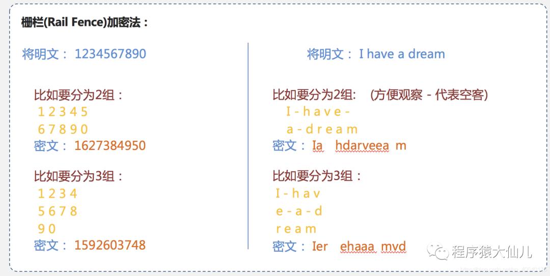 数据加密一般使用什么算法,数据解读和加密过程图解